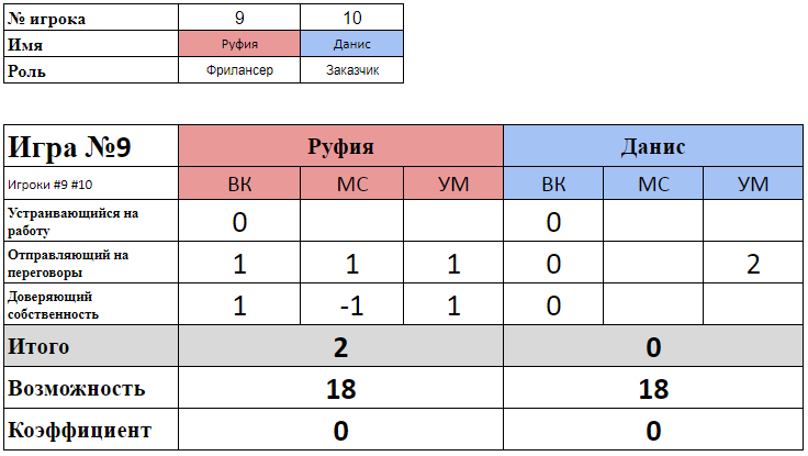 управленческие поединки турнир булата 2018, результаты